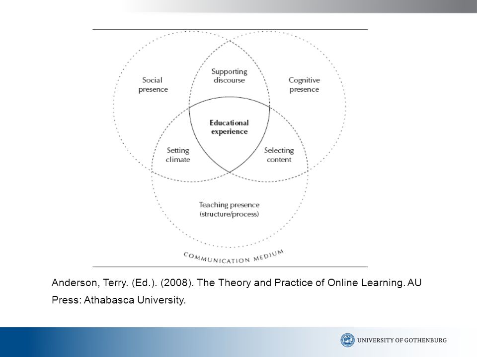 Anderson, Terry. (Ed.). (2008). The Theory and Practice of Online Learning.