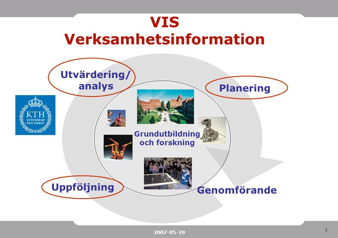 VIS Verksamhetsinformation Planering Genomförande Uppföljning Utvärdering/ analys Grundutbildning och forskning