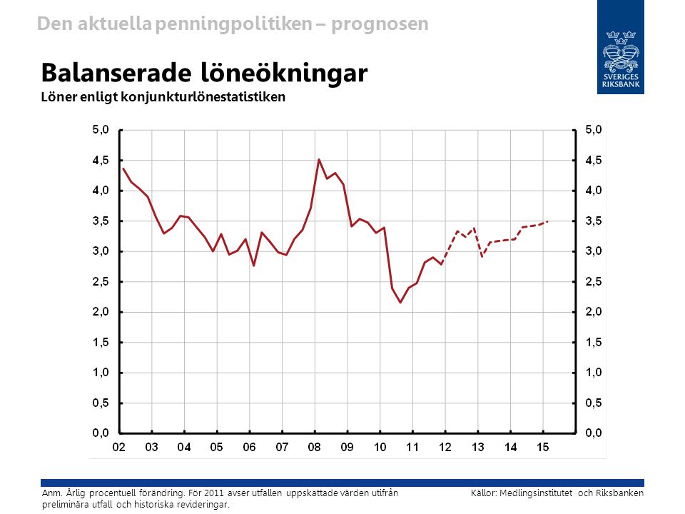 Balanserade löneökningar Löner enligt konjunkturlönestatistiken Anm.