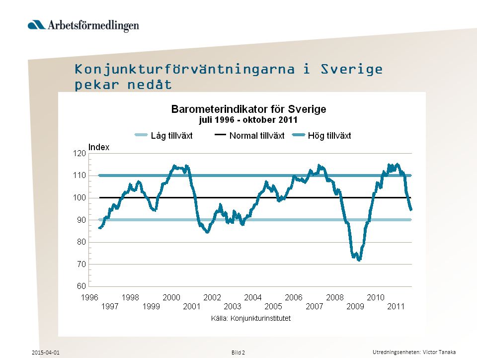 Utredningsenheten: Victor Tanaka Konjunkturförväntningarna i Sverige pekar nedåt Bild 2