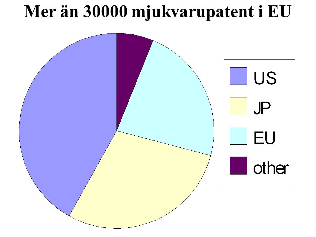 Mer än mjukvarupatent i EU