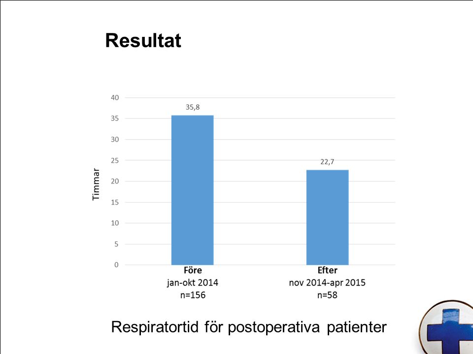 Resultat Respiratortid för postoperativa patienter