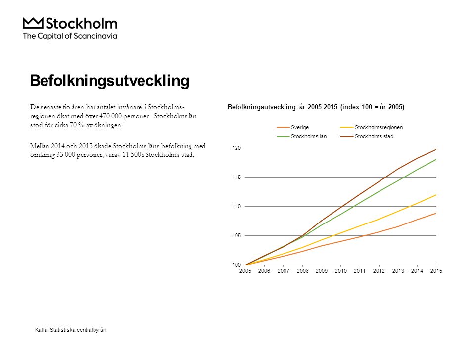 De senaste tio åren har antalet invånare i Stockholms- regionen ökat med över personer.