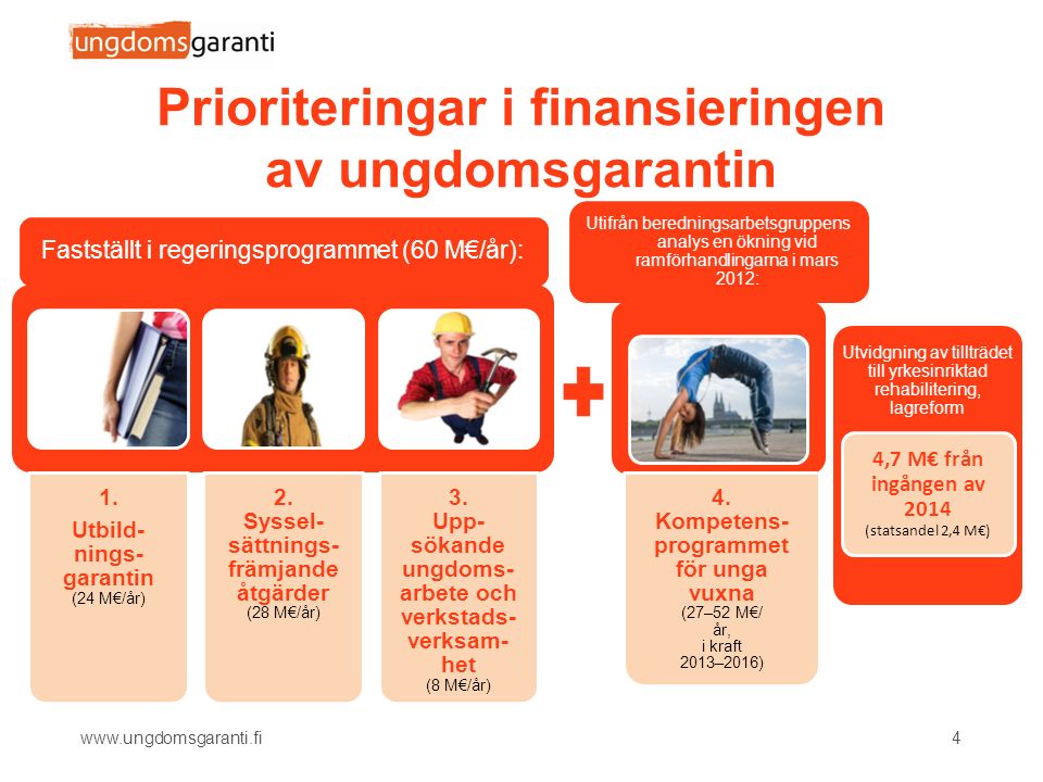 Prioriteringar i finansieringen av ungdomsgarantin 4 Fastställt i regeringsprogrammet (60 M€/år) : 1.