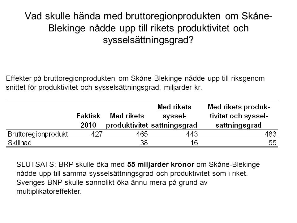 Vad skulle hända med bruttoregionprodukten om Skåne- Blekinge nådde upp till rikets produktivitet och sysselsättningsgrad.