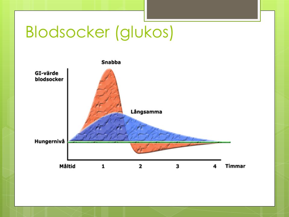 Blodsocker (glukos)