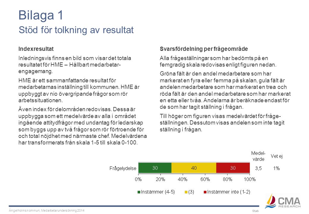 Ängelholms kommun, Medarbetarundersökning 2014 Indexresultat Inledningsvis finns en bild som visar det totala resultatet för HME – Hållbart medarbetar- engagemang.