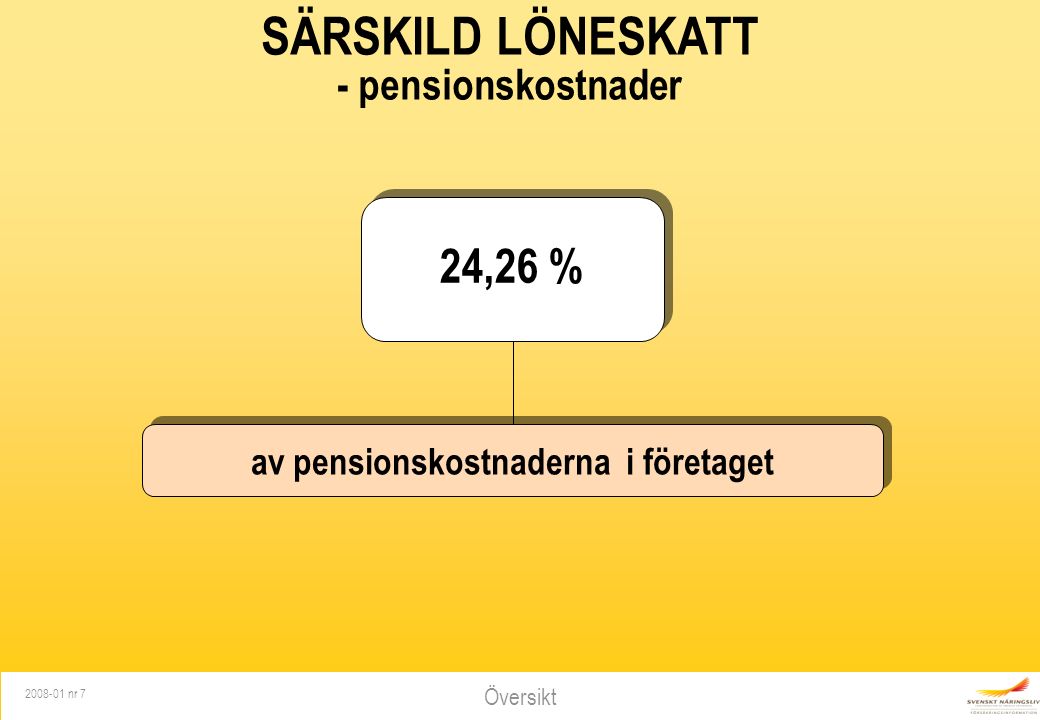 Översikt nr 7 SÄRSKILD LÖNESKATT - pensionskostnader av pensionskostnaderna i företaget 24,26 %