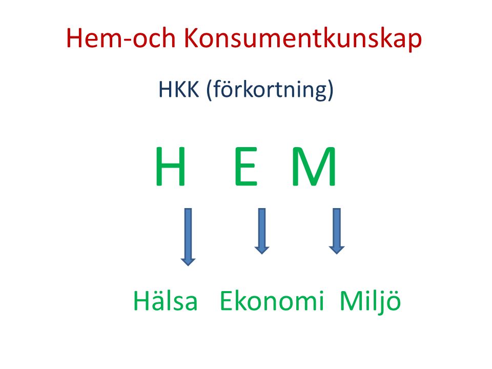 Hem-och Konsumentkunskap HKK (förkortning) H E M Hälsa Ekonomi Miljö