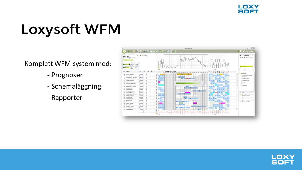 Komplett WFM system med: - Prognoser - Schemaläggning - Rapporter Loxysoft WFM