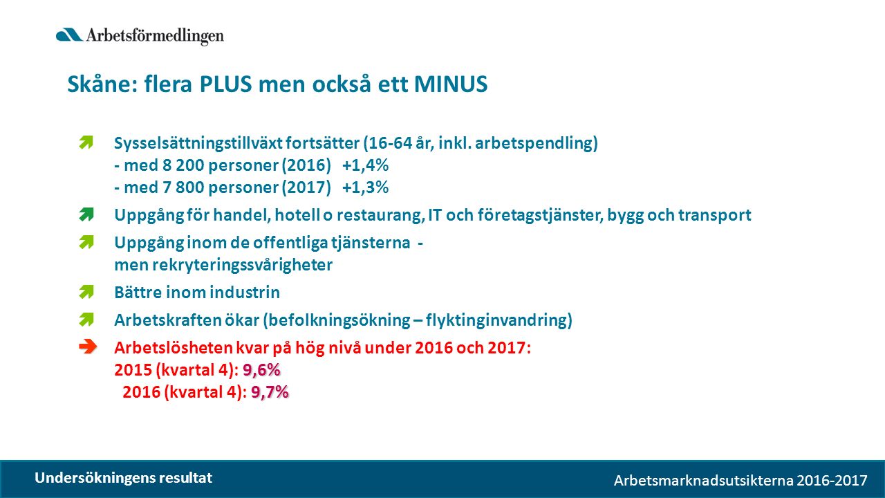 Arbetsmarknadsutsikterna Skåne: flera PLUS men också ett MINUS  Sysselsättningstillväxt fortsätter (16-64 år, inkl.