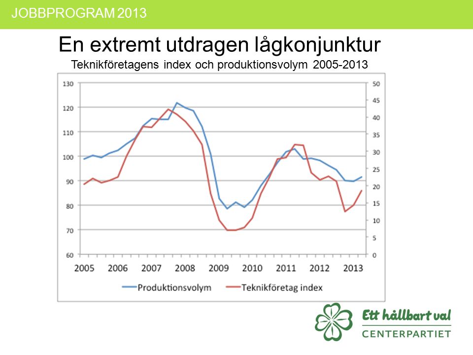 JOBBPROGRAM 2013 En extremt utdragen lågkonjunktur Teknikföretagens index och produktionsvolym