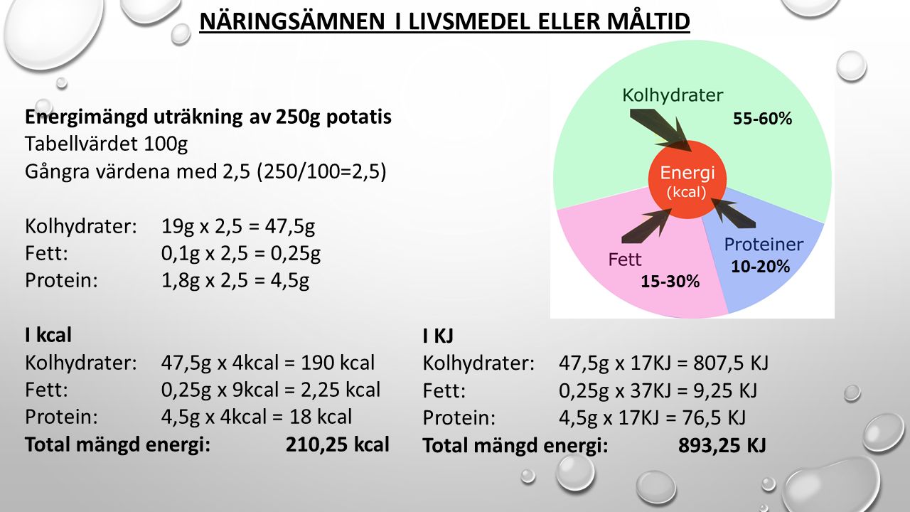 15-30% 10-20% 55-60% NÄRINGSÄMNEN I LIVSMEDEL ELLER MÅLTID Energimängd uträkning av 250g potatis Tabellvärdet 100g Gångra värdena med 2,5 (250/100=2,5) Kolhydrater:19g x 2,5 = 47,5g Fett:0,1g x 2,5 = 0,25g Protein:1,8g x 2,5 = 4,5g I kcal Kolhydrater:47,5g x 4kcal = 190 kcal Fett:0,25g x 9kcal = 2,25 kcal Protein:4,5g x 4kcal = 18 kcal Total mängd energi: 210,25 kcal I KJ Kolhydrater:47,5g x 17KJ = 807,5 KJ Fett:0,25g x 37KJ = 9,25 KJ Protein:4,5g x 17KJ = 76,5 KJ Total mängd energi: 893,25 KJ