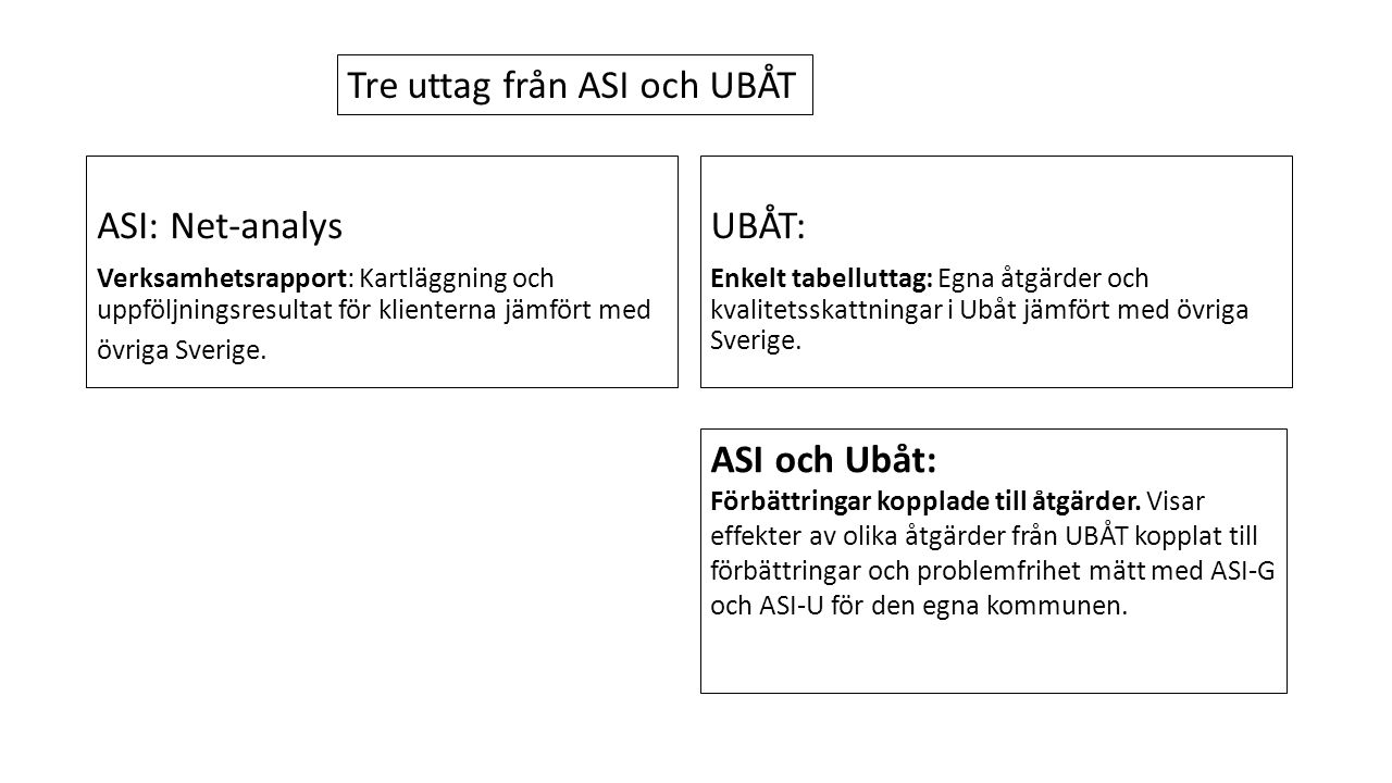 ASI: Net-analys Verksamhetsrapport: Kartläggning och uppföljningsresultat för klienterna jämfört med övriga Sverige.