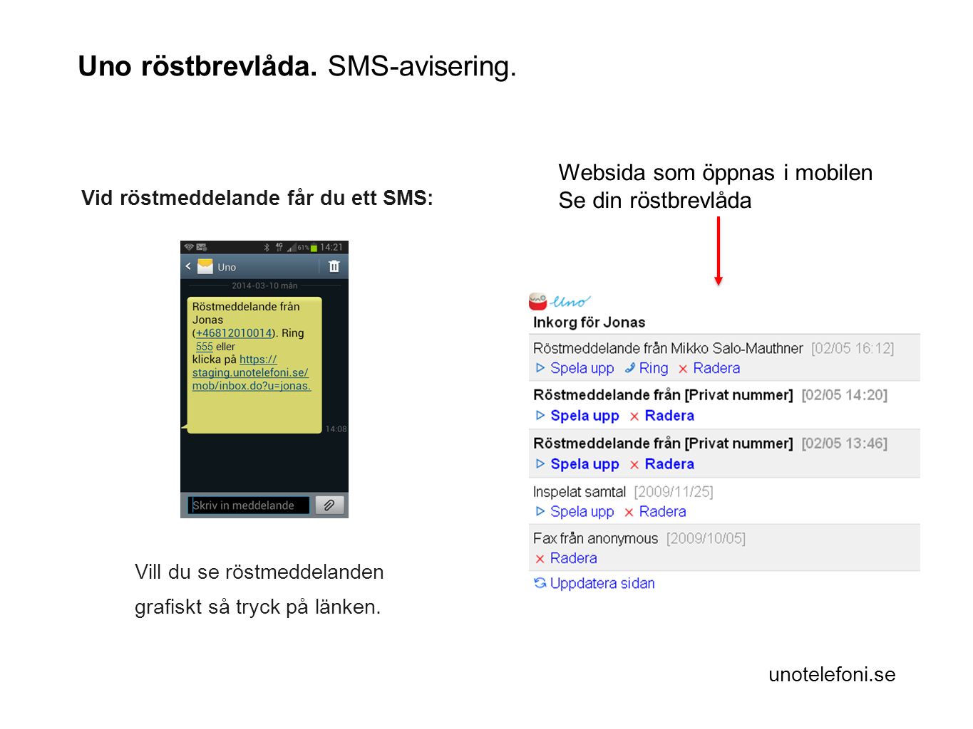 unotelefoni.se Vid röstmeddelande får du ett SMS: Vill du se röstmeddelanden grafiskt så tryck på länken.