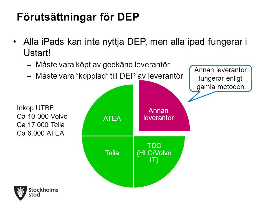 Förutsättningar för DEP Alla iPads kan inte nyttja DEP, men alla ipad fungerar i Ustart.