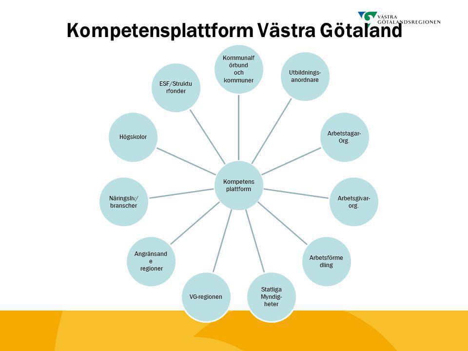 Kompetensplattform Västra Götaland Kompetens plattform Kommunalf örbund och kommuner Utbildnings- anordnare Arbetstagar- Org.