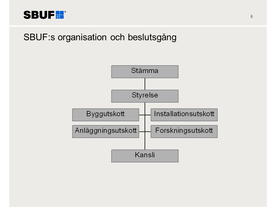 6 SBUF:s organisation och beslutsgång