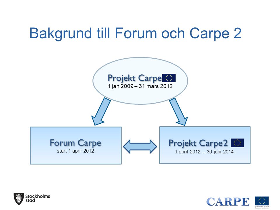Forum Carpe start 1 april 2012 Projekt Carpe 2 1 april 2012 – 30 juni 2014 Projekt Carpe 1 jan 2009 – 31 mars 2012 Bakgrund till Forum och Carpe 2