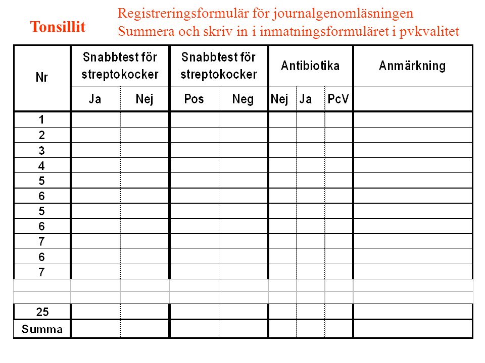 Registreringsformulär för journalgenomläsningen Summera och skriv in i inmatningsformuläret i pvkvalitet Tonsillit