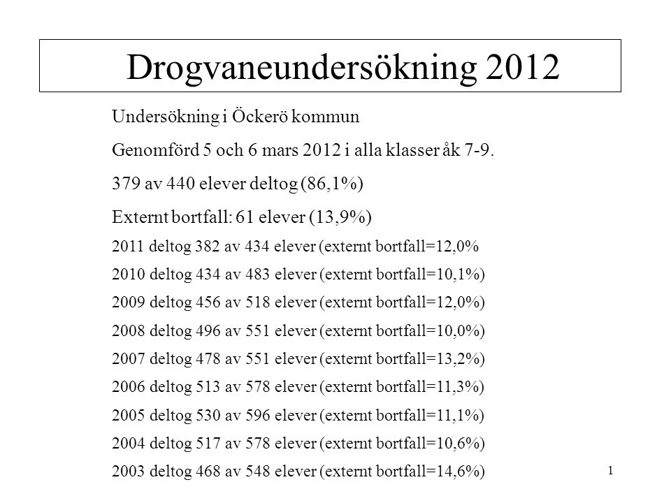 1 Drogvaneundersökning 2012 Undersökning i Öckerö kommun Genomförd 5 och 6 mars 2012 i alla klasser åk 7-9.