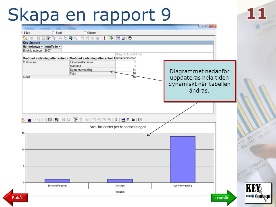 Skapa en rapport 9 Framåt Bakåt Diagrammet nedanför uppdateras hela tiden dynamiskt när tabellen ändras.