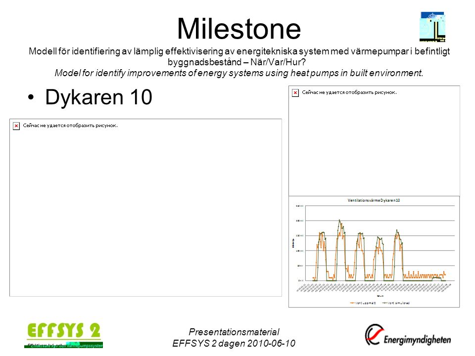 Presentationsmaterial EFFSYS 2 dagen Milestone Modell för identifiering av lämplig effektivisering av energitekniska system med värmepumpar i befintligt byggnadsbestånd – När/Var/Hur.
