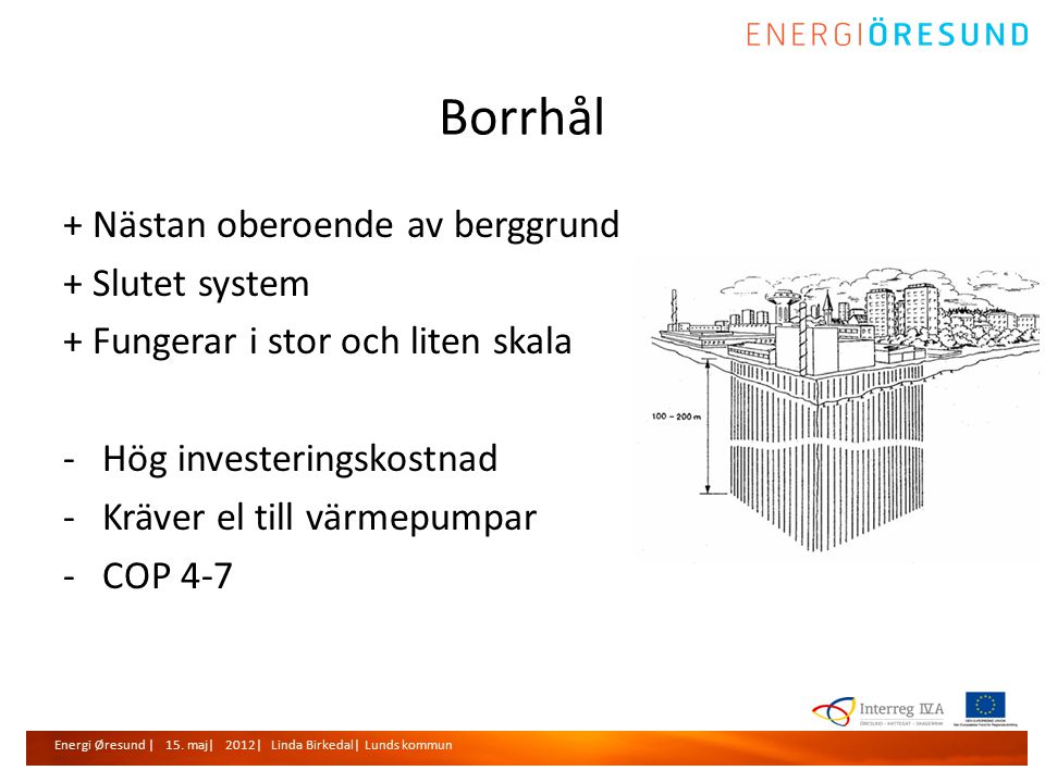 Energi Øresund | 15.