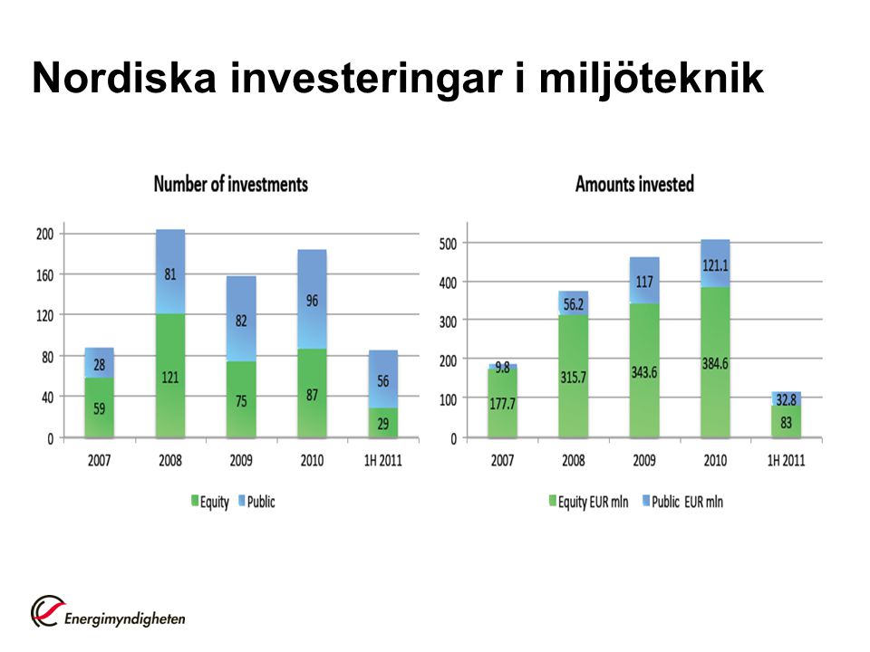 Nordiska investeringar i miljöteknik
