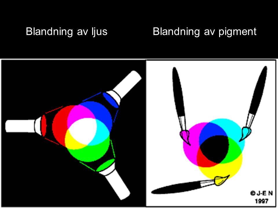 Blandning av ljusBlandning av pigment