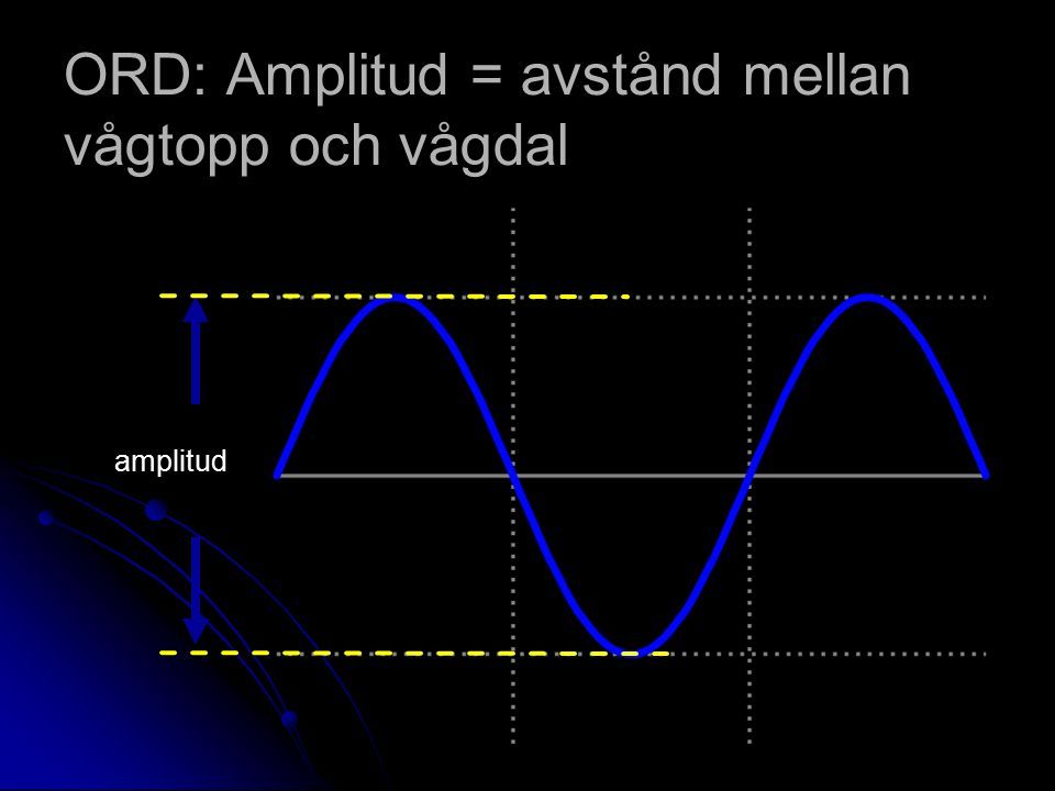 ORD: Amplitud = avstånd mellan vågtopp och vågdal amplitud