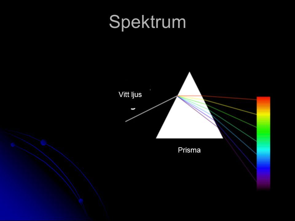Spektrum Vitt ljus Prisma