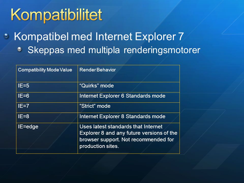 Compatibility Mode ValueRender Behavior IE=5 Quirks mode IE=6Internet Explorer 6 Standards mode IE=7 Strict mode IE=8Internet Explorer 8 Standards mode IE=edgeUses latest standards that Internet Explorer 8 and any future versions of the browser support.