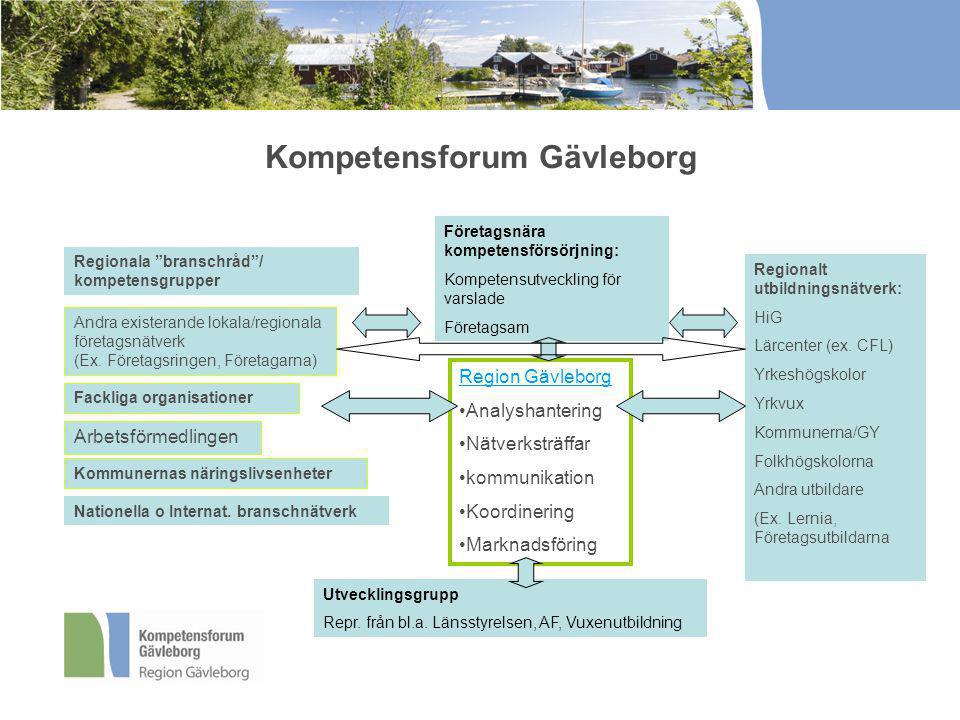 Kompetensforum Gävleborg Regionala branschråd / kompetensgrupper Arbetsförmedlingen Nationella o Internat.