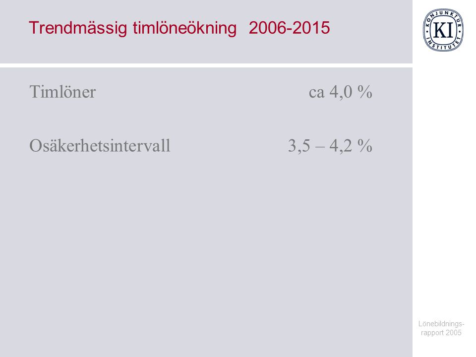 Lönebildnings- rapport 2005 Trendmässig timlöneökning Timlönerca 4,0 % Osäkerhetsintervall3,5 – 4,2 %
