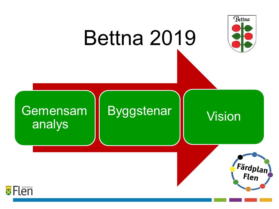 Bettna 2019 Gemensam analys Byggstenar Vision