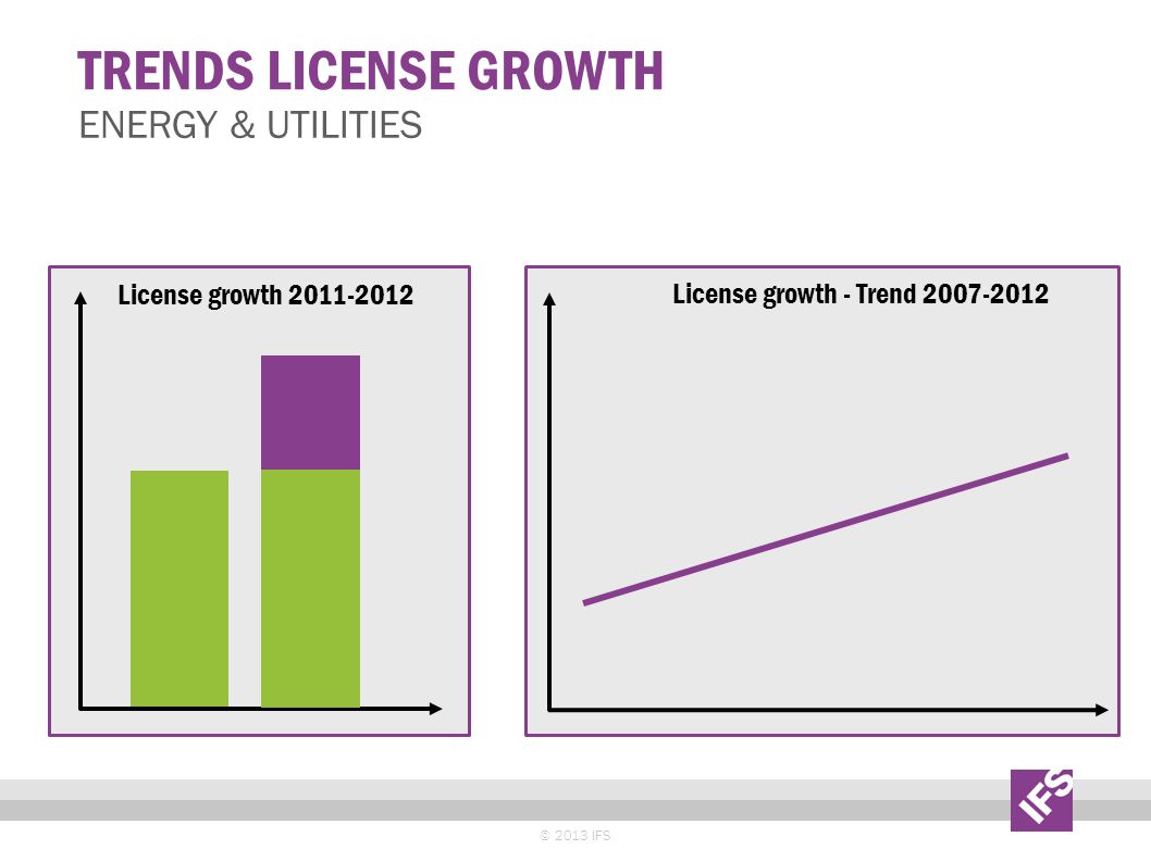 TRENDS LICENSE GROWTH © 2013 IFS ENERGY & UTILITIES License growth - Trend License growth