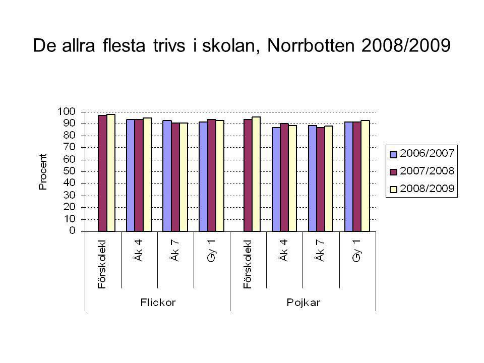 De allra flesta trivs i skolan, Norrbotten 2008/2009