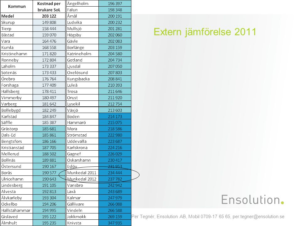 Eskorte date i finnmark