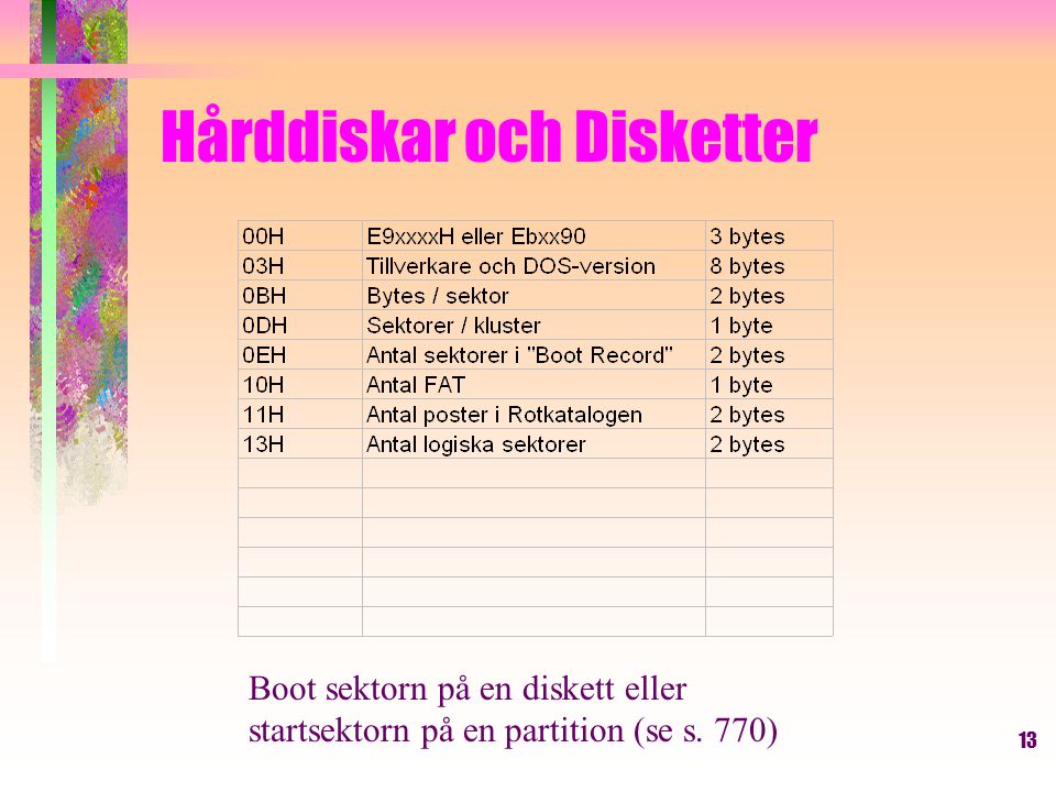 13 Hårddiskar och Disketter Boot sektorn på en diskett eller startsektorn på en partition (se s.