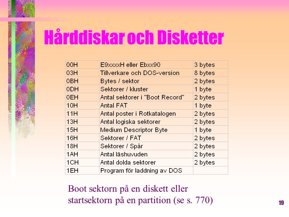 19 Hårddiskar och Disketter Boot sektorn på en diskett eller startsektorn på en partition (se s.