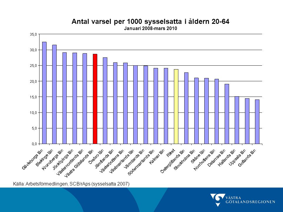 Antal varsel per 1000 sysselsatta i åldern Januari 2008-mars 2010 Källa: Arbetsförmedlingen, SCB/rAps (sysselsatta 2007)