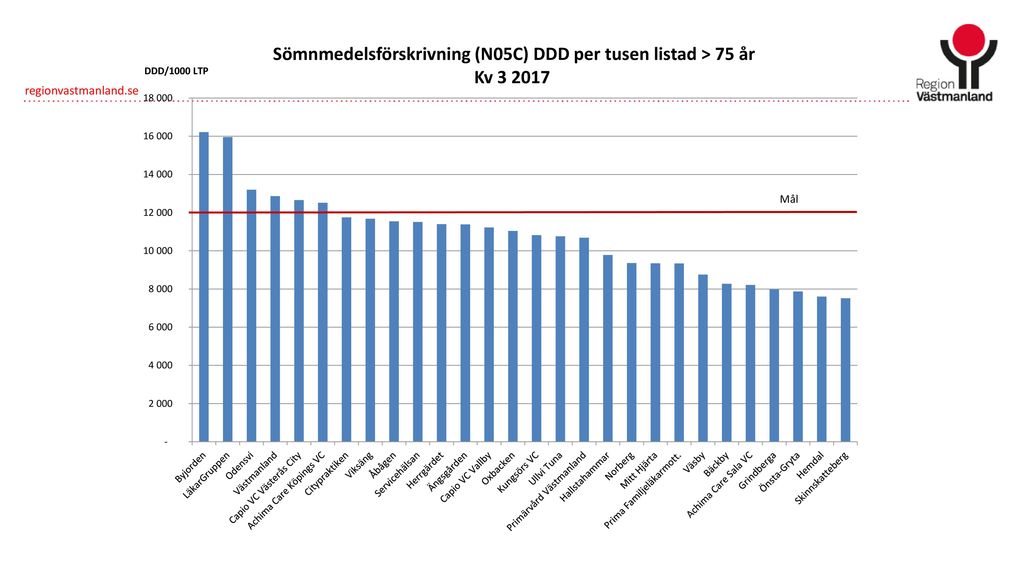 lista på dejtingsajter