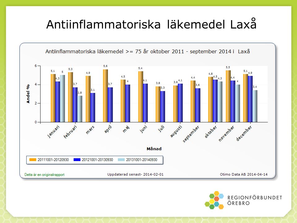 Antiinflammatoriska läkemedel Laxå