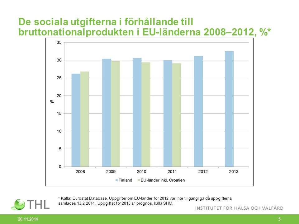 De sociala utgifterna i förhållande till bruttonationalprodukten i EU-länderna 2008–2012, %* * Källa: Eurostat Database.