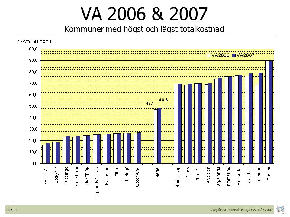 Avgiftsstudie Nils Holgersson år 2007 Bild 10 VA 2006 & 2007 Kommuner med högst och lägst totalkostnad