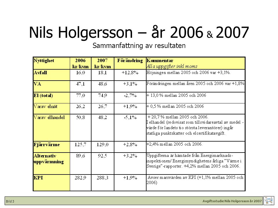 Avgiftsstudie Nils Holgersson år 2007 Bild 3 Nils Holgersson – år 2006 & 2007 Sammanfattning av resultaten