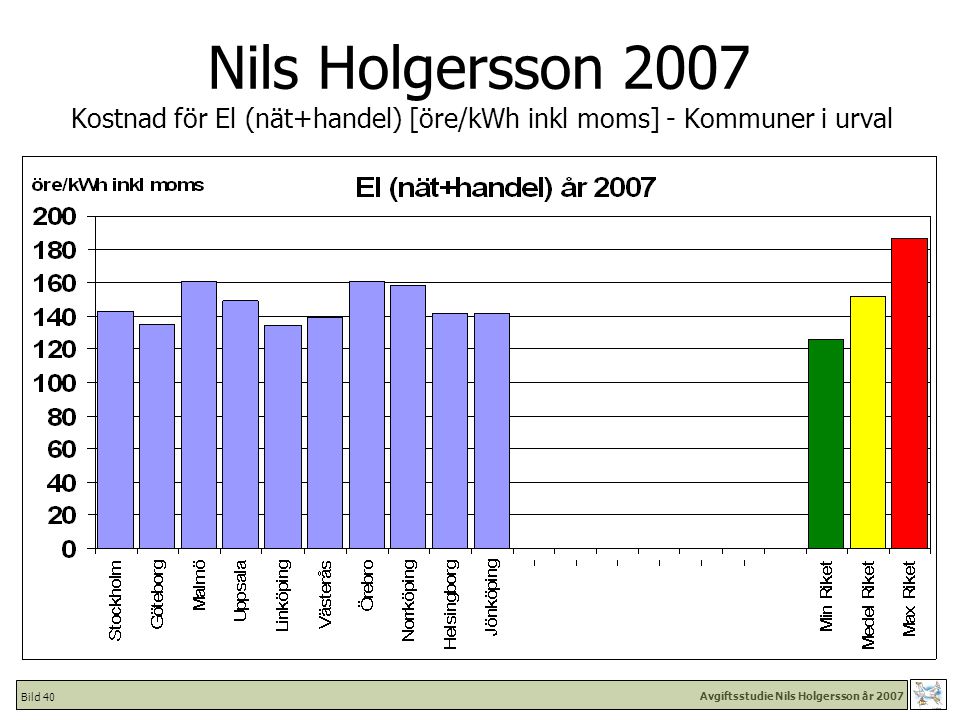Avgiftsstudie Nils Holgersson år 2007 Bild 40 Nils Holgersson 2007 Kostnad för El (nät+handel) [öre/kWh inkl moms] - Kommuner i urval