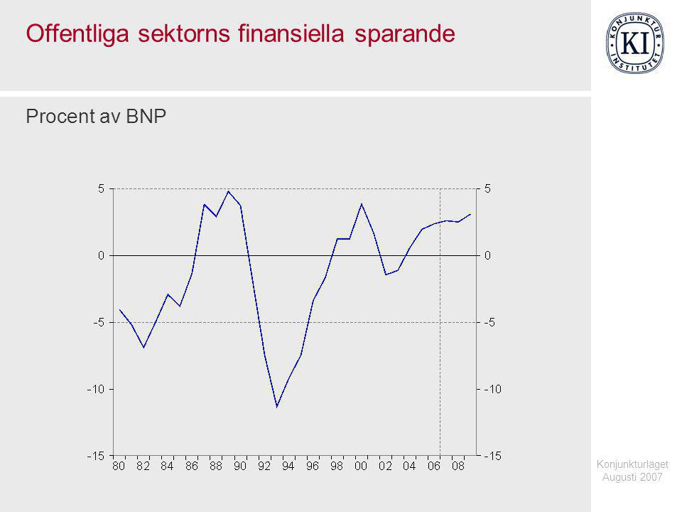 Konjunkturläget Augusti 2007 Offentliga sektorns finansiella sparande Procent av BNP