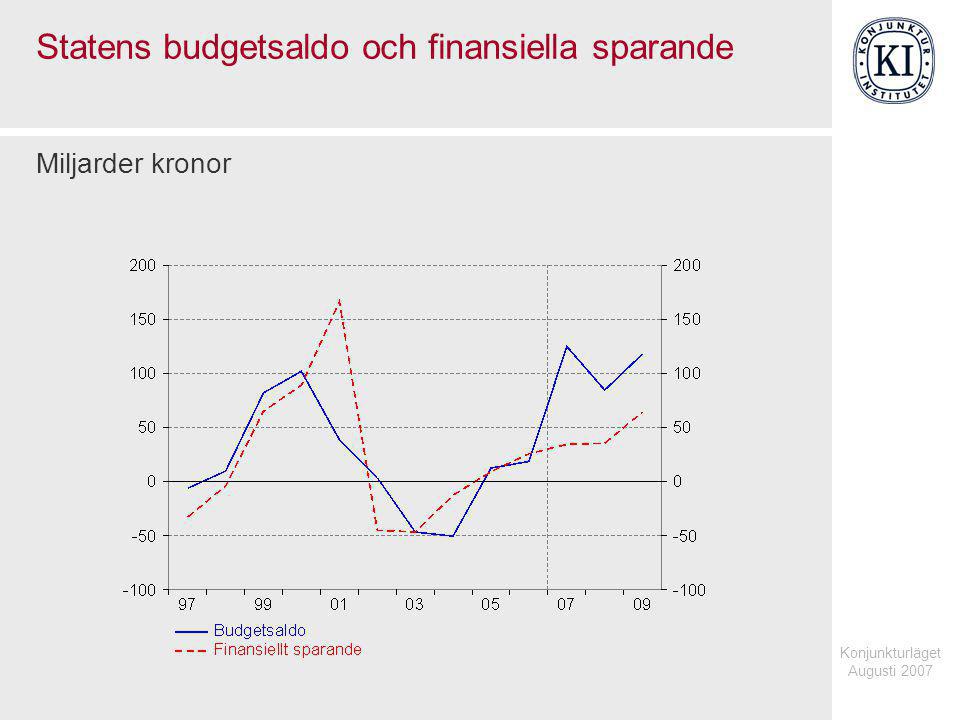 Konjunkturläget Augusti 2007 Statens budgetsaldo och finansiella sparande Miljarder kronor